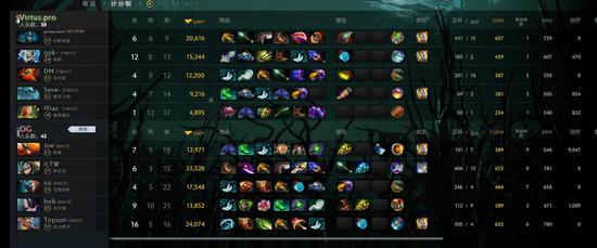 中国战队AG.AL勇夺电子竞技世界杯英雄联盟项目亚军