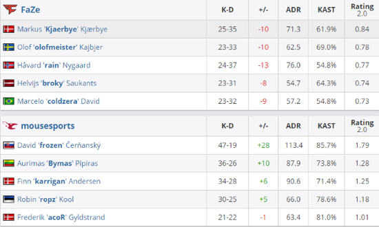 风暴英雄新英雄阿塔尼斯正式上线