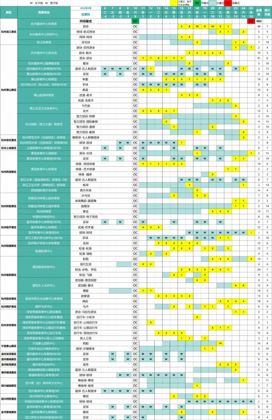 S15半决赛精彩回顾 BDD再度获得POG称号